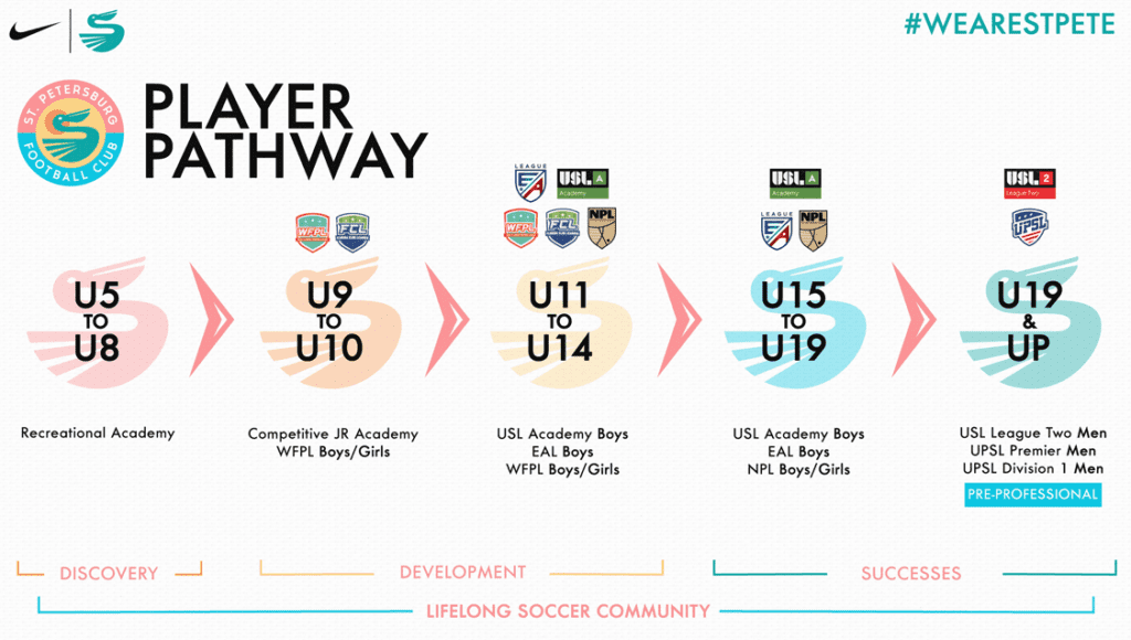 playerPathway